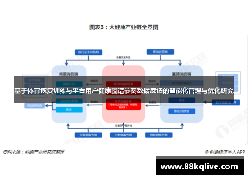 基于体育恢复训练与平台用户健康图谱节奏数据反馈的智能化管理与优化研究